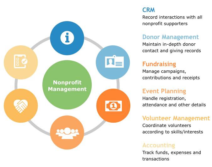 1-types-of-nonprofit-applications
